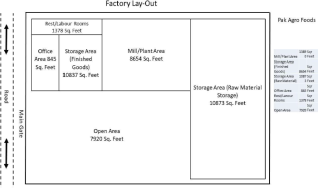 Layout diagram of the Pak Agro Foods rice milling and processing plant